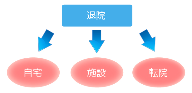 退院後の流れ